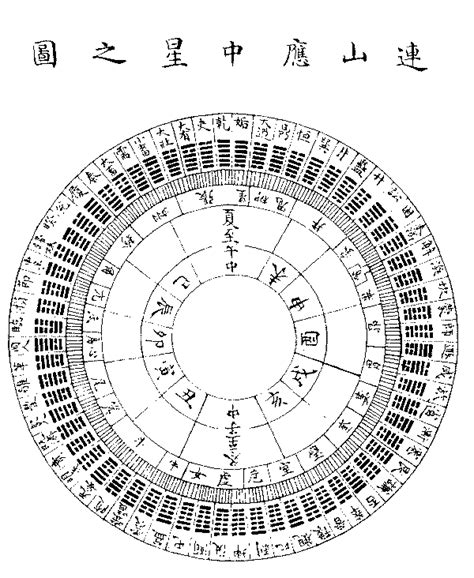 連山易|先天連山易